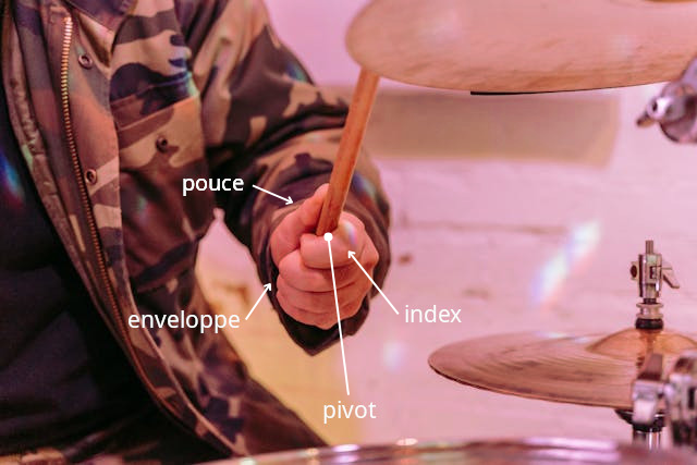 tenue des baguettes de batterie - schéma explicatif du pivot